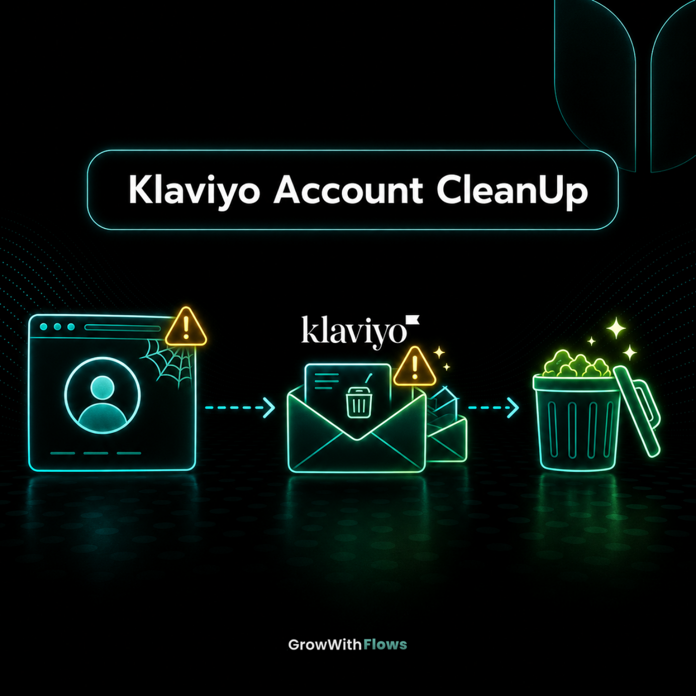 Klaviyo Account-Bereinigung