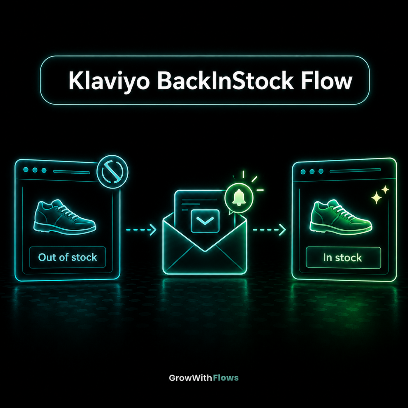 Klaviyo BackInStock Flow