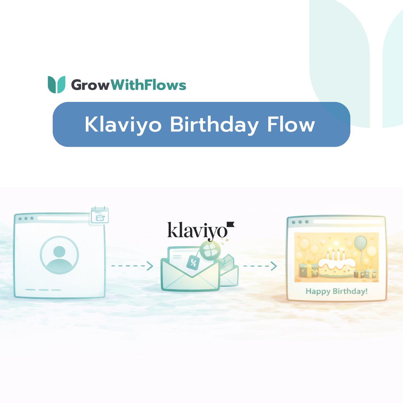Klaviyo Birthday Flow Setup