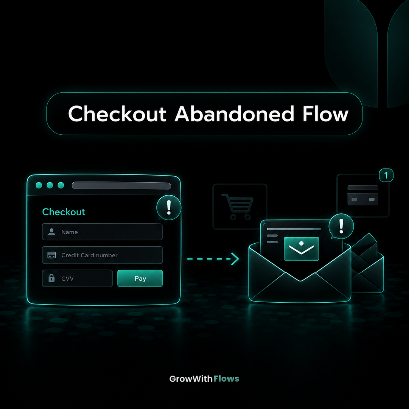 Checkout-Abbrecher-Flow