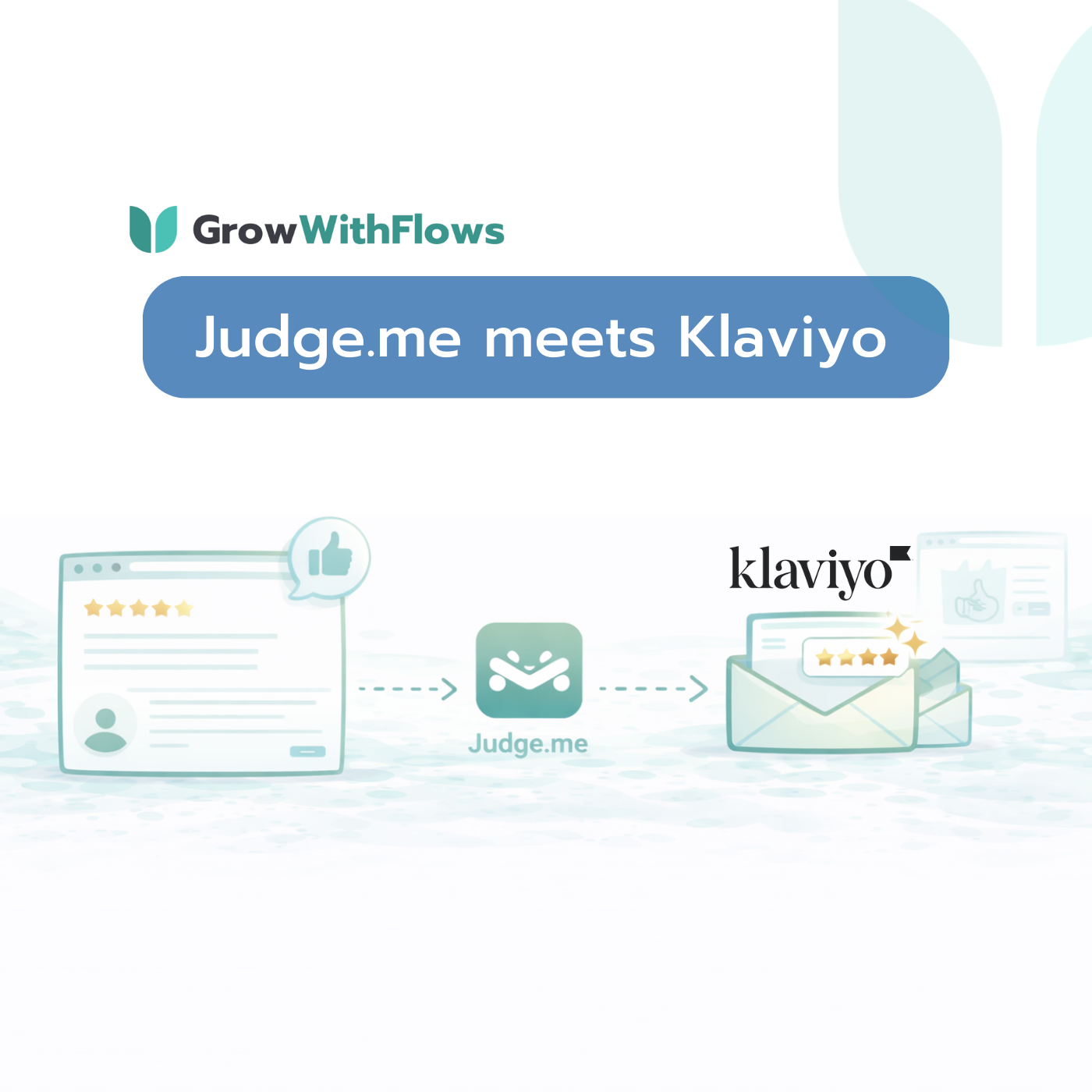 Judge.me meets Klaviyo
