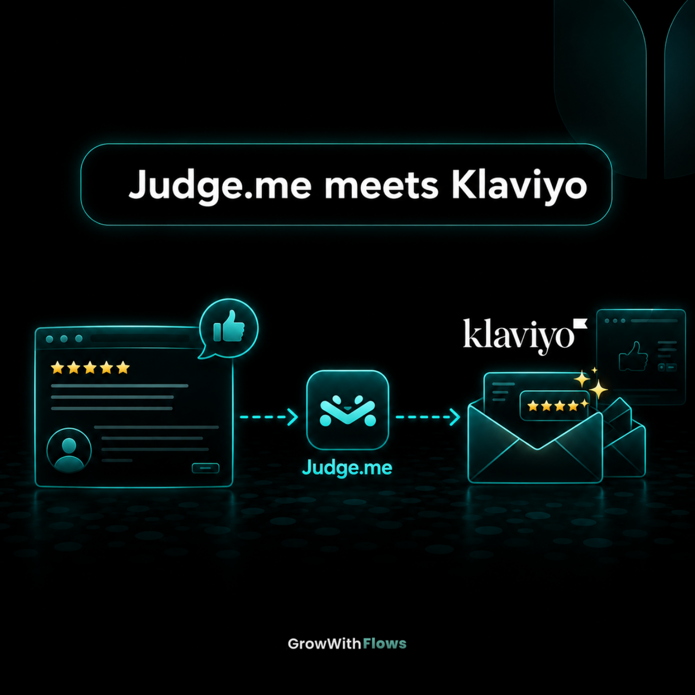 Judge.me meets Klaviyo