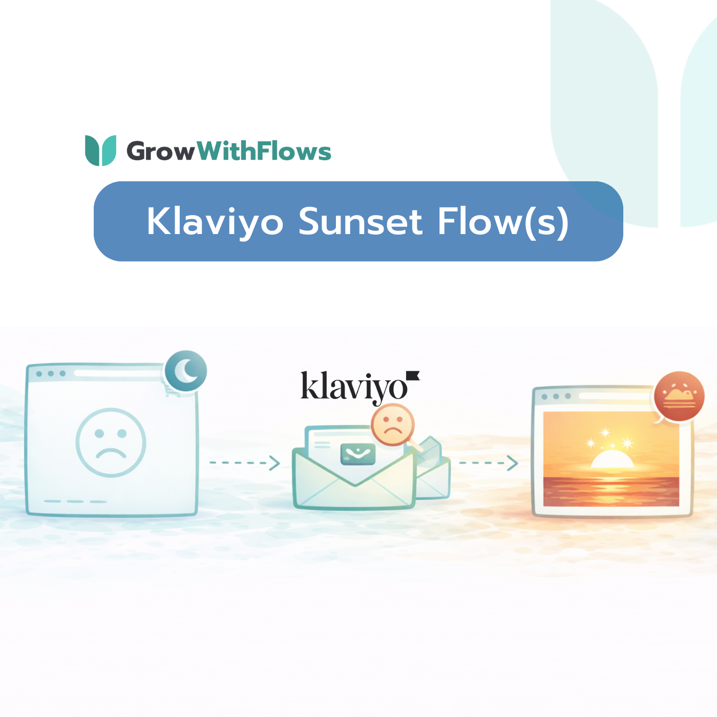 Flujo de depuración de contactos (Sunset Flow)