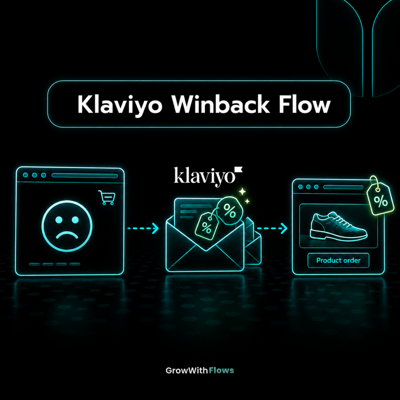 Klaviyo Win-Back Flow