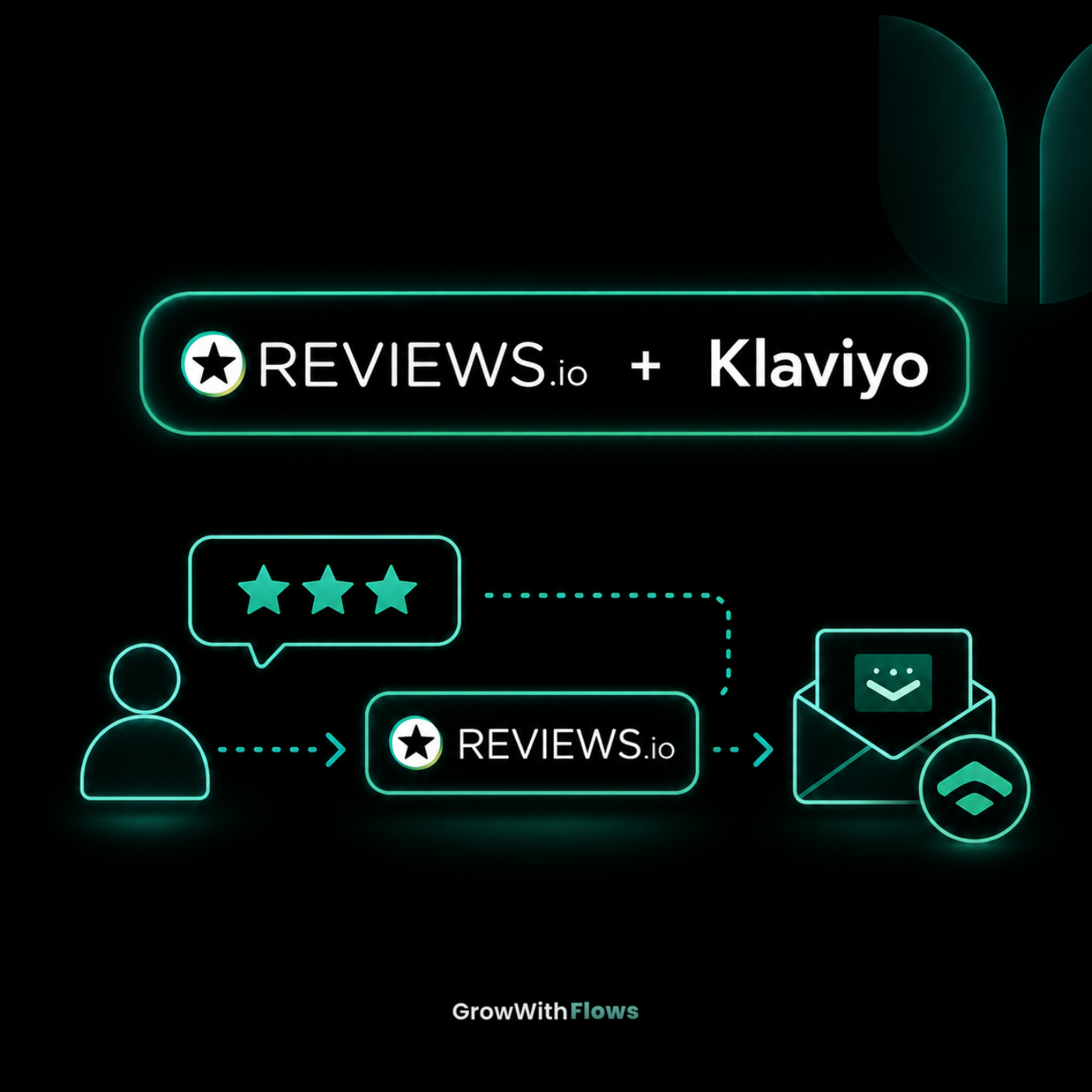 Reviews.io meets Klaviyo