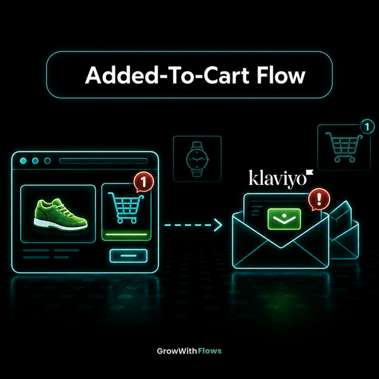 AddedToCart Abbrecher Flow