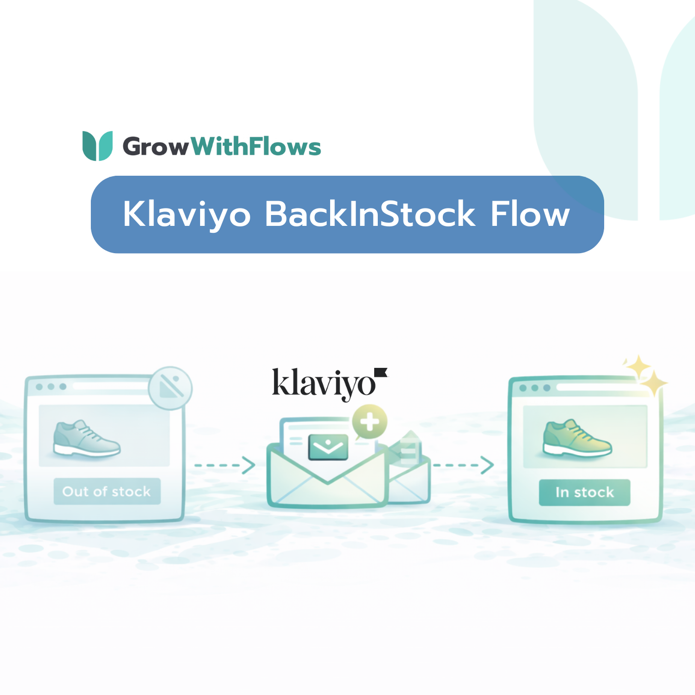 Klaviyo BackInStock Flow