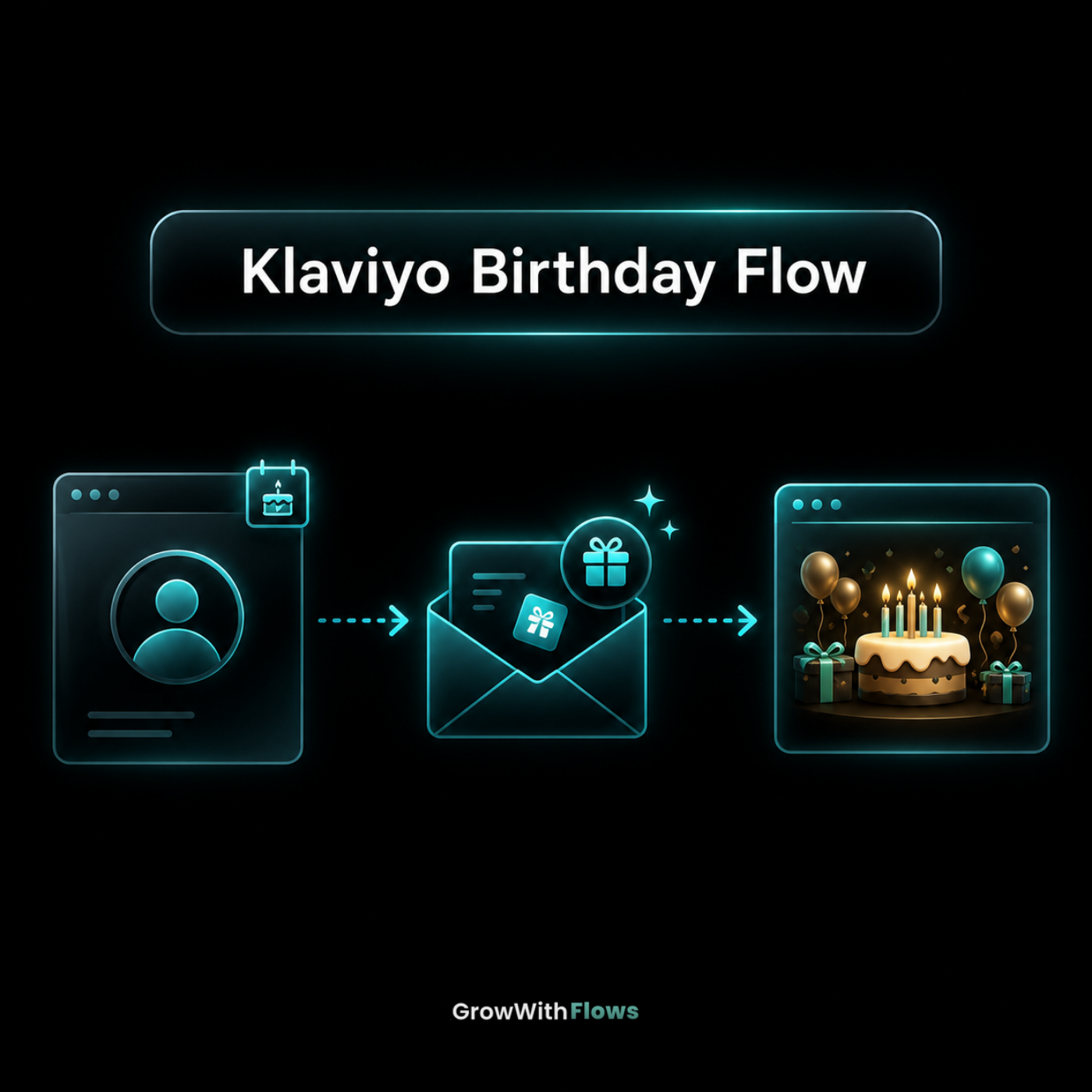 Klaviyo Geburtstags-Flow
