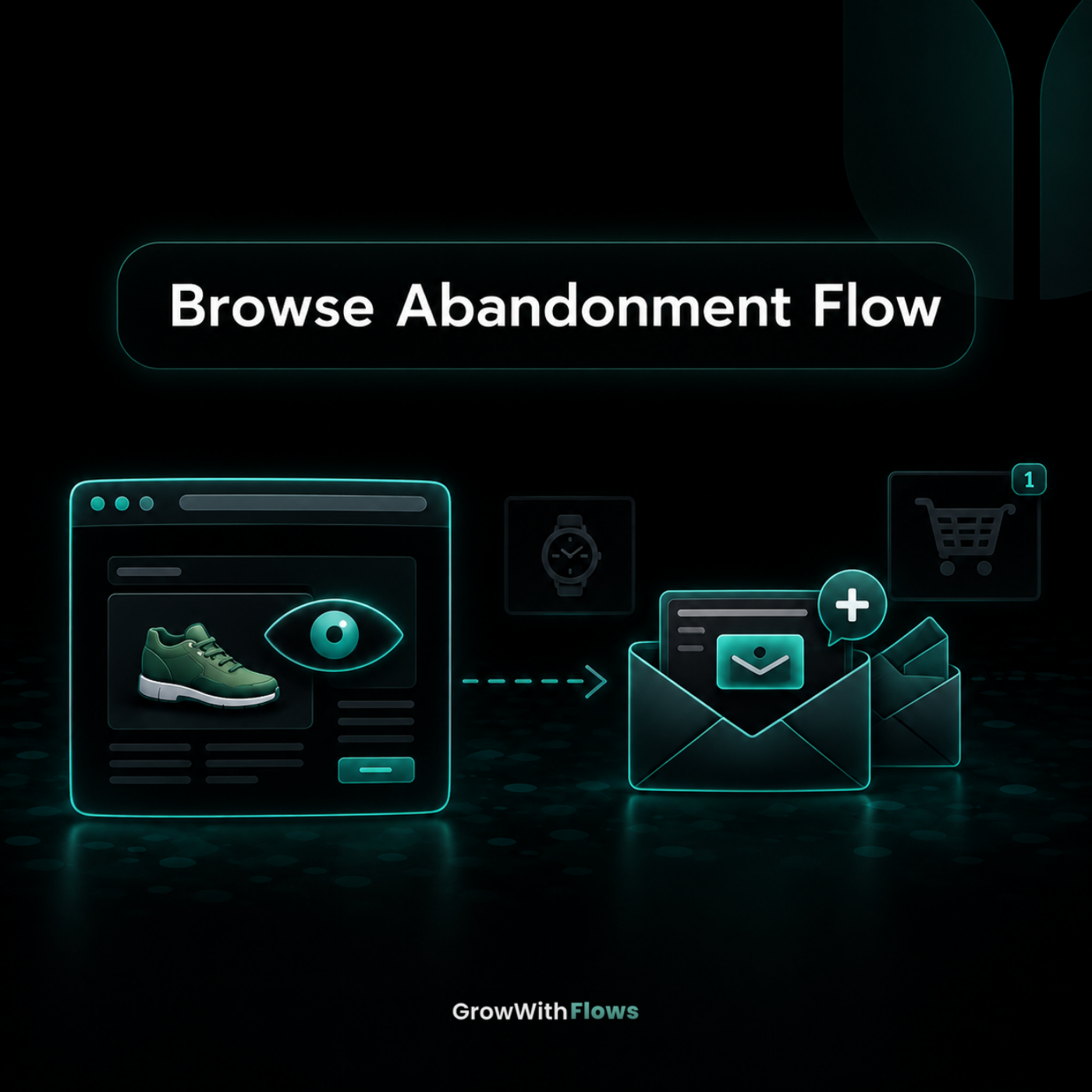 Browse Abandonment