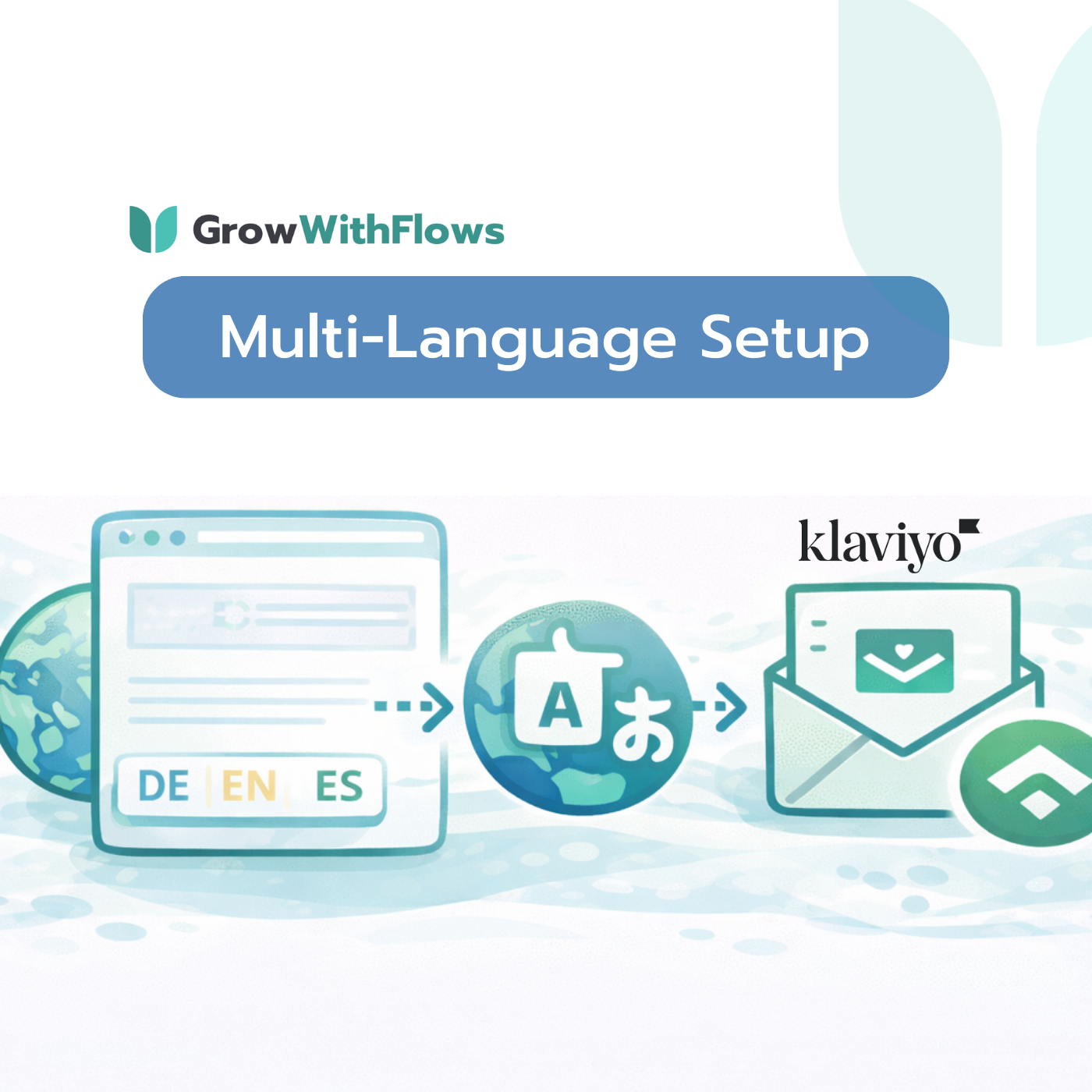 Klaviyo Multi-Language-Setup