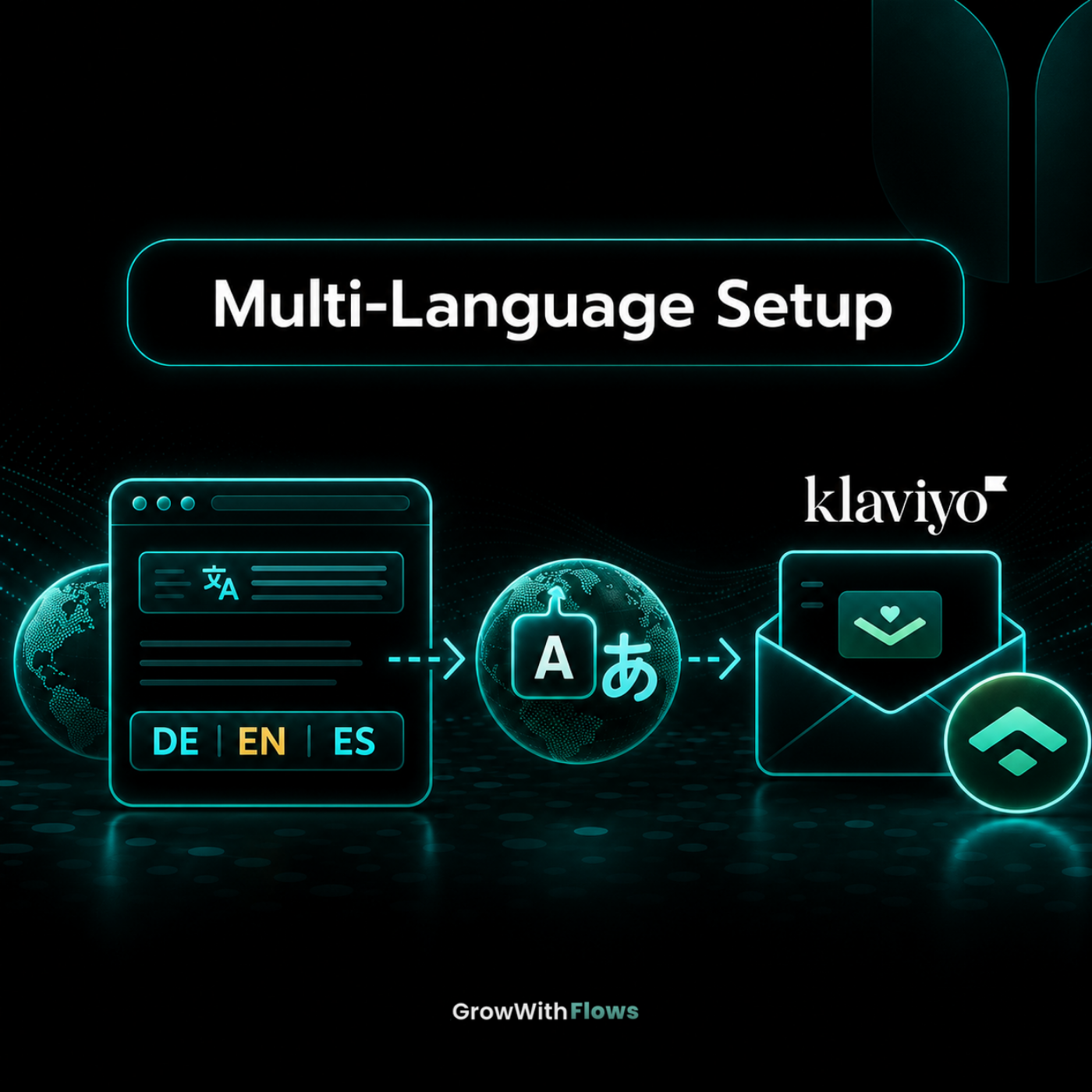 Klaviyo Multi-Language-Setup 