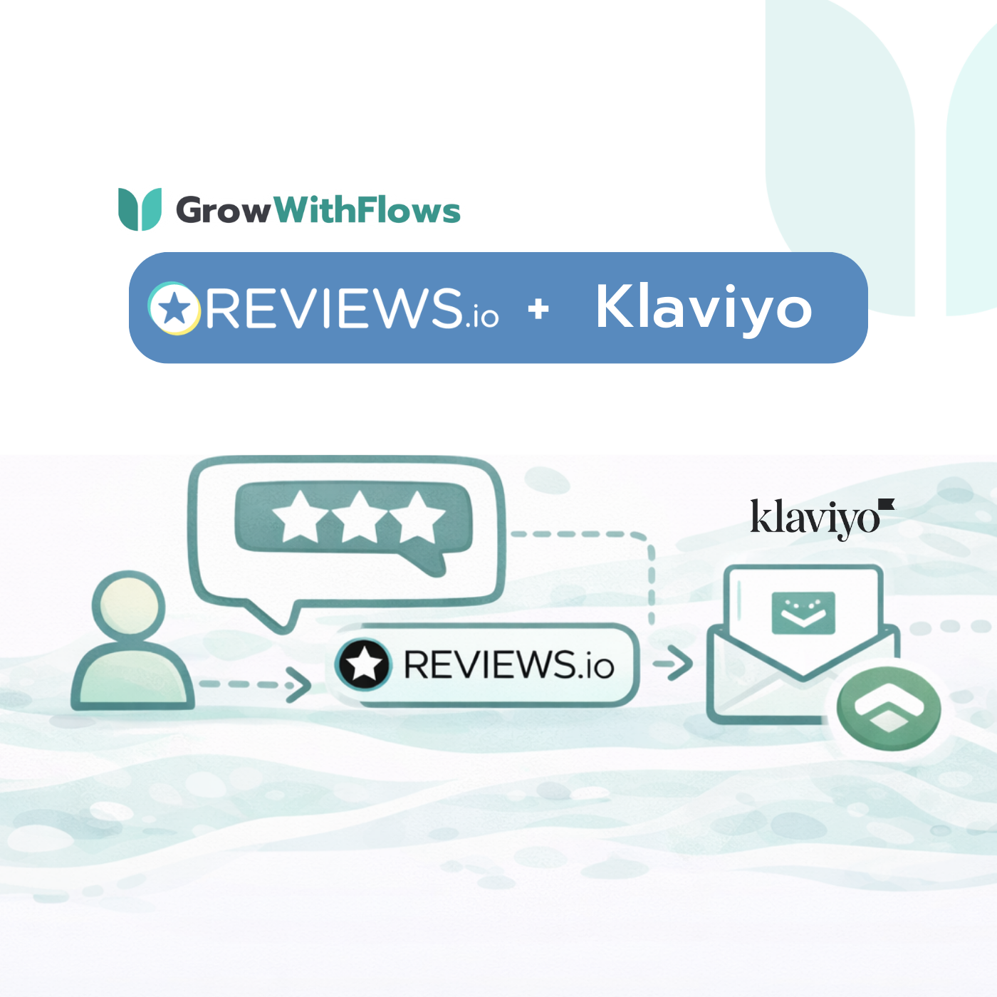 Reviews.io meets Klaviyo