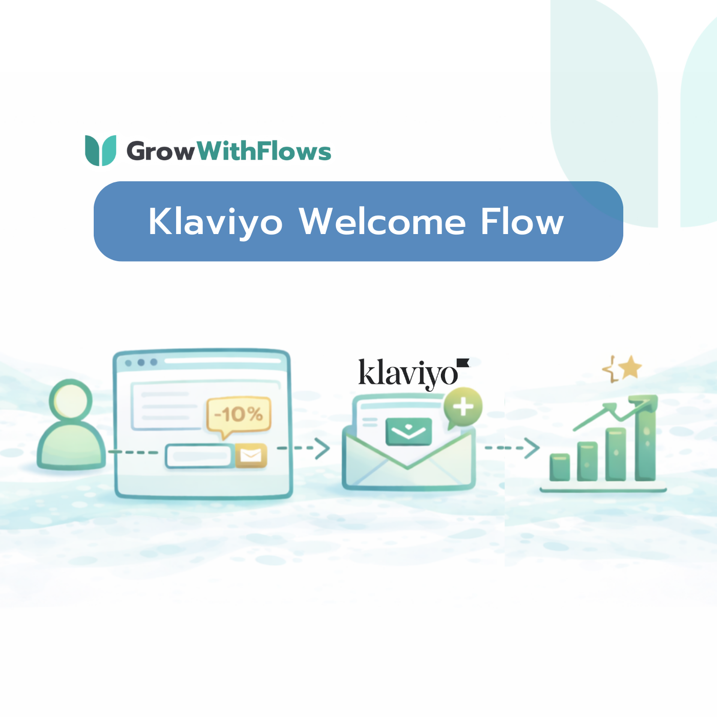 Klaviyo Welcome Flow