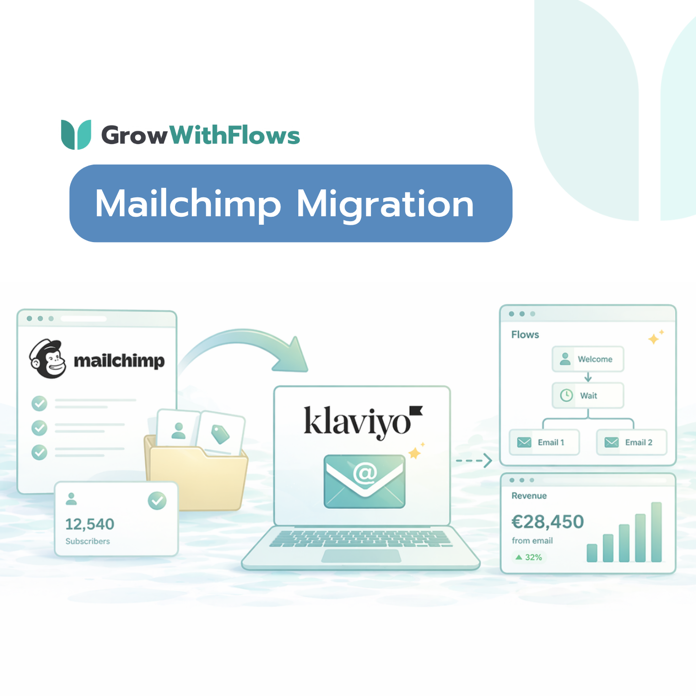 Mailchimp zu Klaviyo Migration
